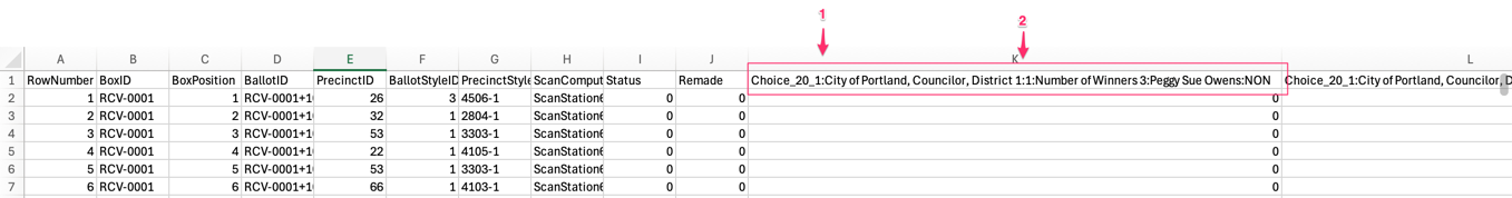 ClearBallot CVR Contest Id